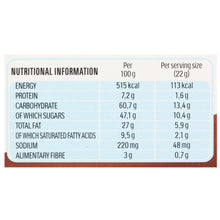 Load image into Gallery viewer, Ferrero Nutella B-ready Snack, 132g
